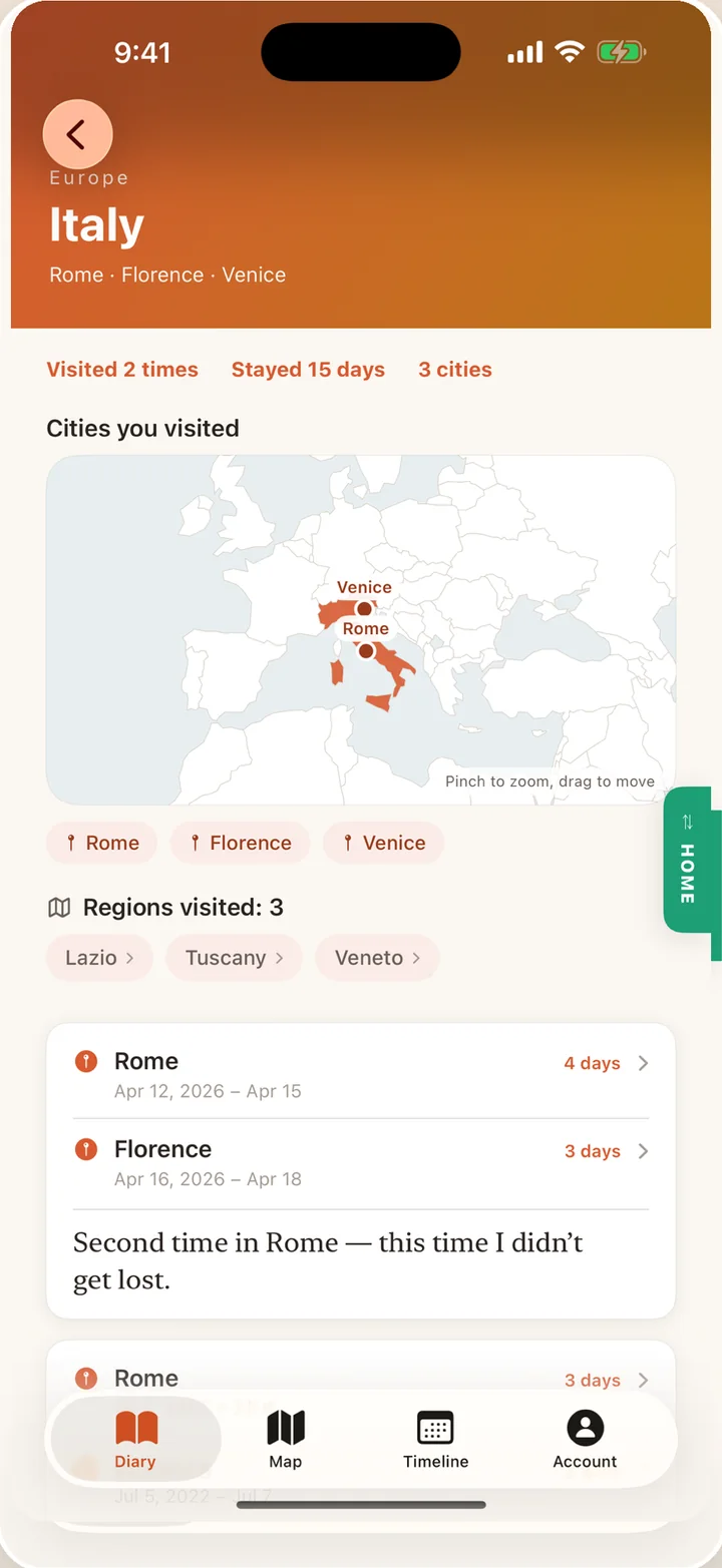 Página de Italia en Driftlog: 2 visitas, 15 días de estancia, 3 ciudades y las fechas de cada visita.